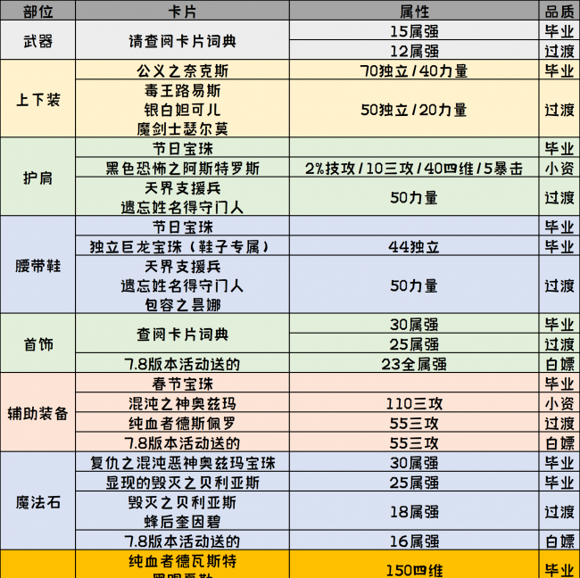女鬼剑刃影技能加点攻略