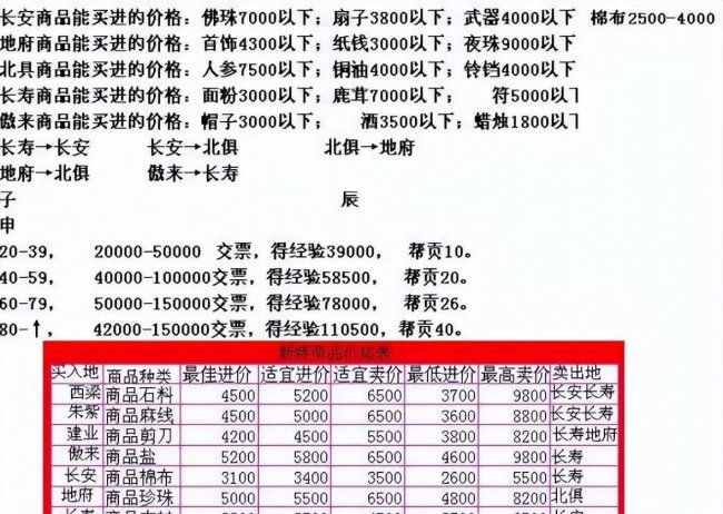 梦幻西游跑商价格表