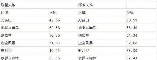 仲夏火焰节任务攻略大全