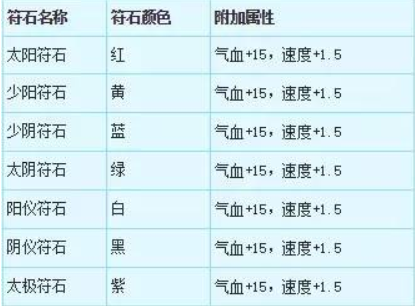 梦幻符石组合表图片