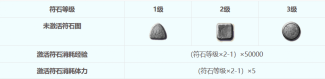 梦幻符石组合表图片
