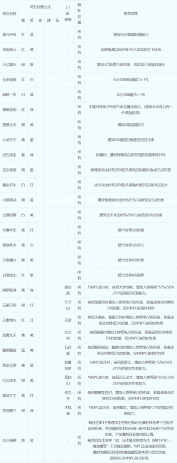 梦幻符石组合表图片