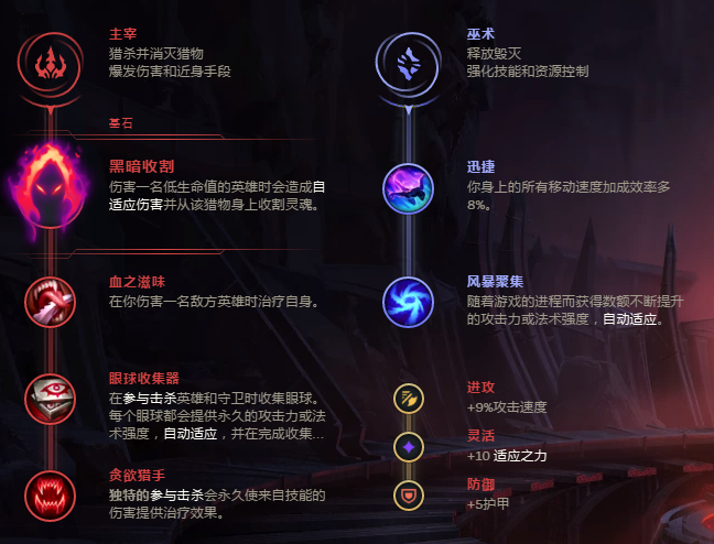 荣耀行刑官出装顺序最新