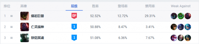lol石头人出装攻略