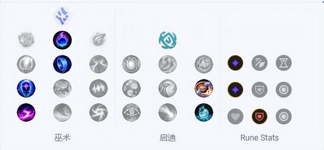 lol石头人出装攻略