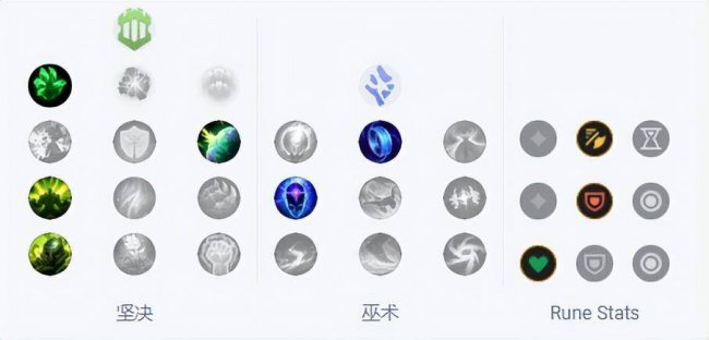 lol石头人出装攻略