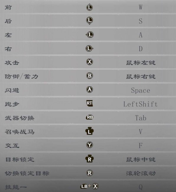 三国赵云传炼化攻略详解