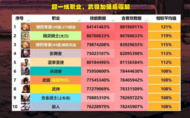 dnf缔造者为什么没人玩