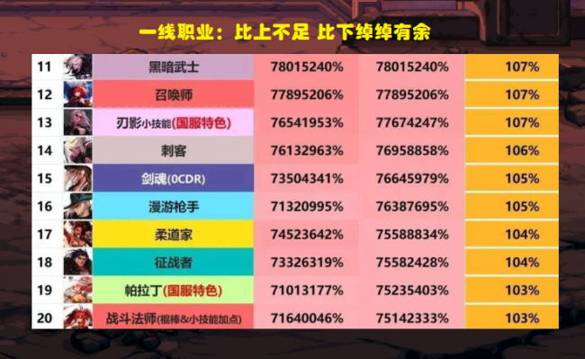 dnf缔造者为什么没人玩