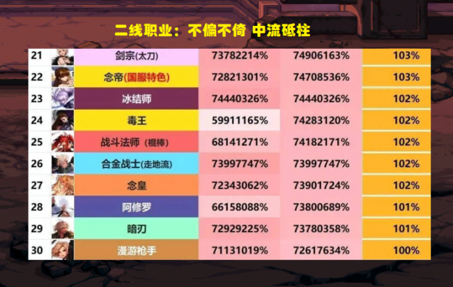 dnf缔造者为什么没人玩