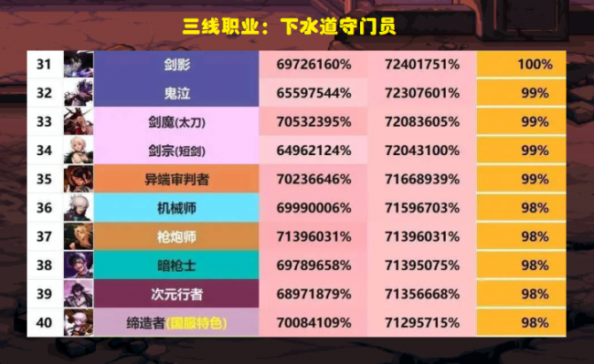 dnf缔造者为什么没人玩