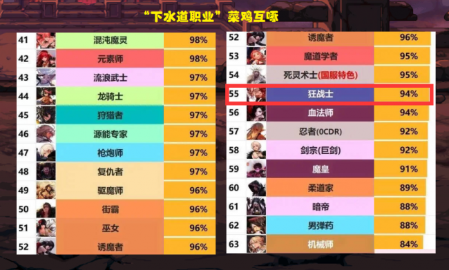 dnf缔造者为什么没人玩