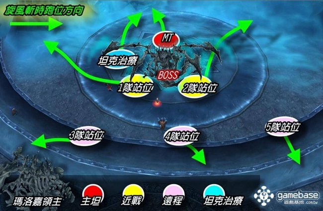 wow冰冠堡垒boss攻略
