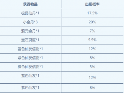梦幻诛仙京城寻访任务怎么做 梦幻诛仙2巡访任务攻略大全