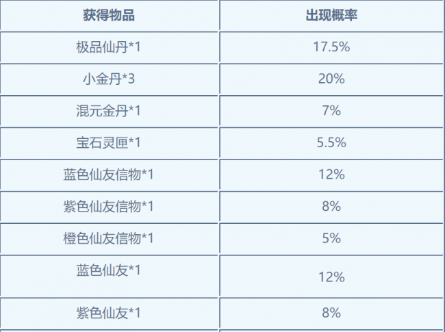 梦幻诛仙京城寻访任务怎么做
