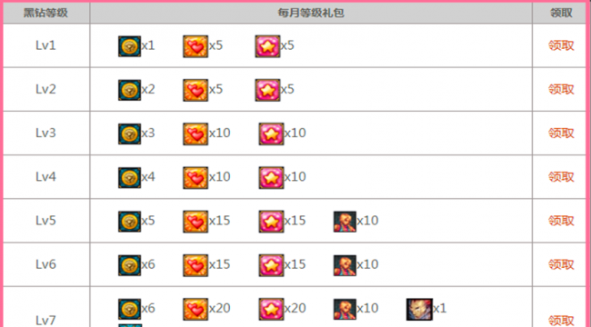 dnf黑钻等级礼包领取在哪
