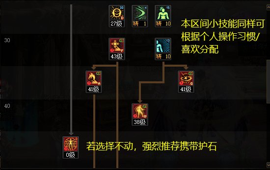 地下城与勇士瞎子技能加点