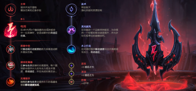 男枪天赋怎么点
