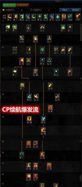 dnf女气功刷图加点最新