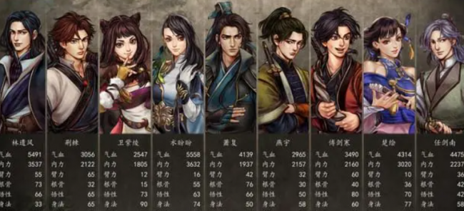侠客风云传六脉神剑怎么学