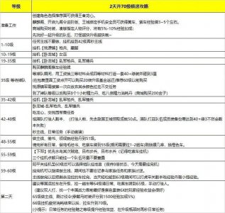 御龙在天怀旧版攻略交流 御龙在天弓箭技能搭配图