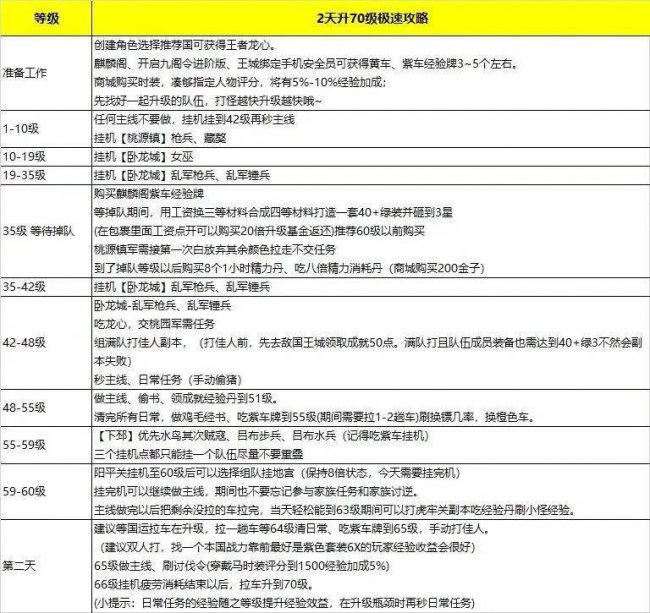 御龙在天怀旧版攻略交流