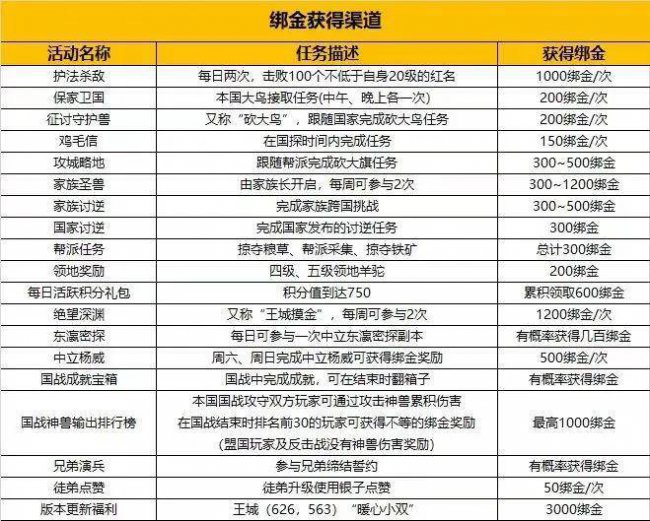 御龙在天怀旧版攻略交流