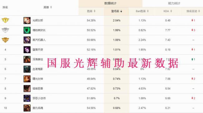 光辉辅助天赋怎么点