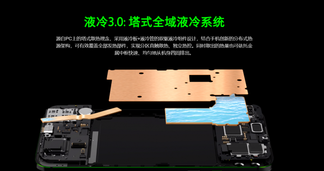 手机液冷散热是什么意思