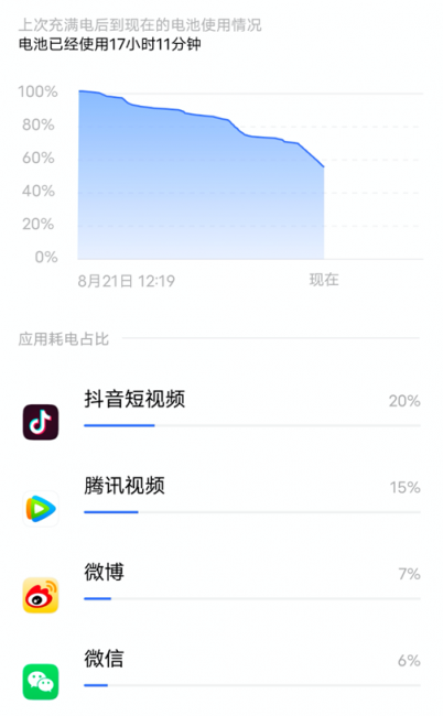 vivos7配置参数全部