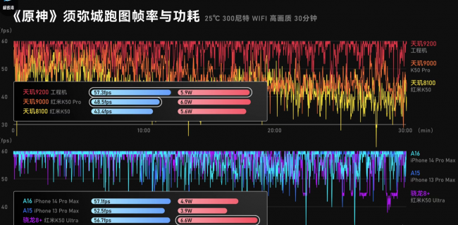 高通8gen1处理器性能处于什么水平等级