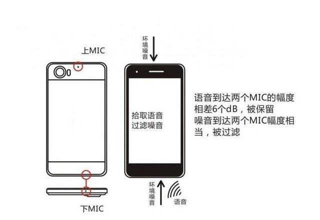 手机顶端的小孔是干什么用的