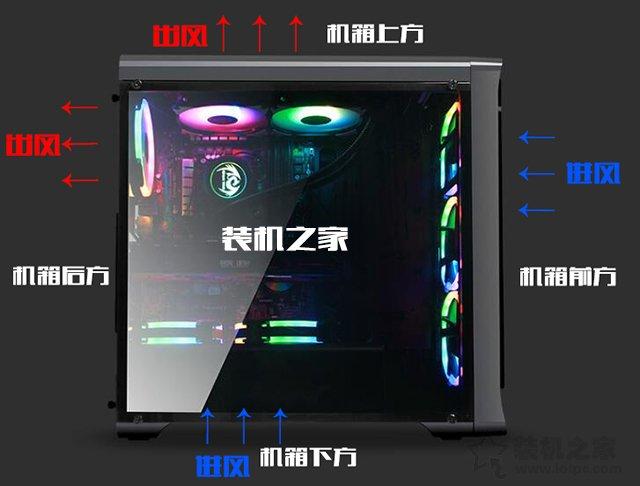 机箱风扇怎么装