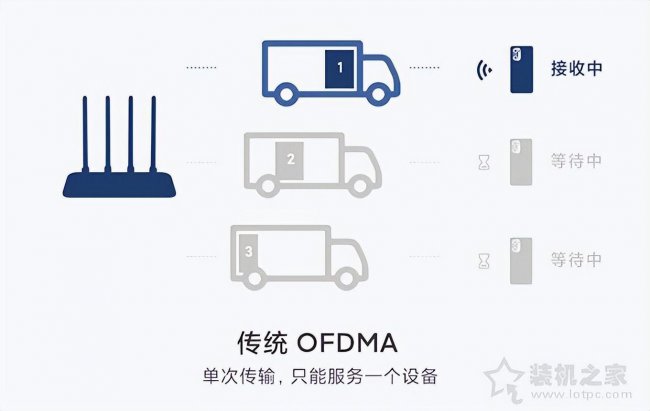 wifi4和wifi5和wifi6的区别