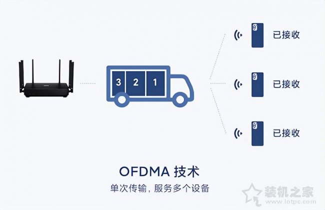 wifi4和wifi5和wifi6的区别