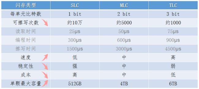电脑ssd是什么硬盘类型