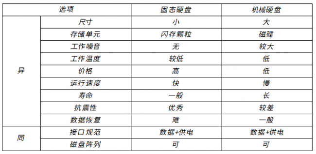 电脑ssd是什么硬盘类型