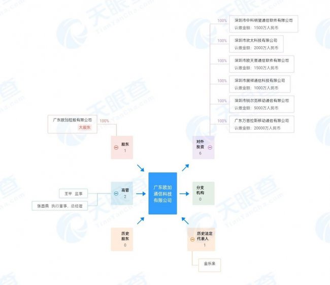 一加属于oppo的子品牌吗