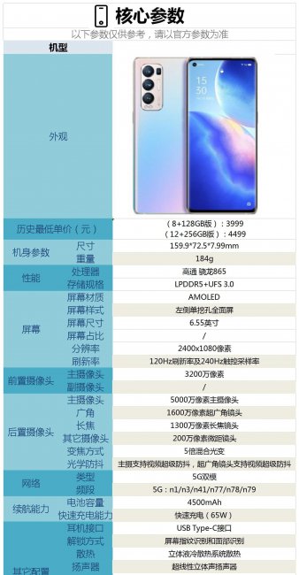 opporeno5pro+参数配置