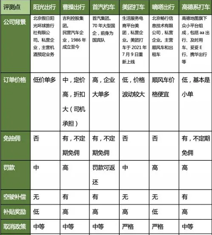 类似滴滴车主的还有什么平台
