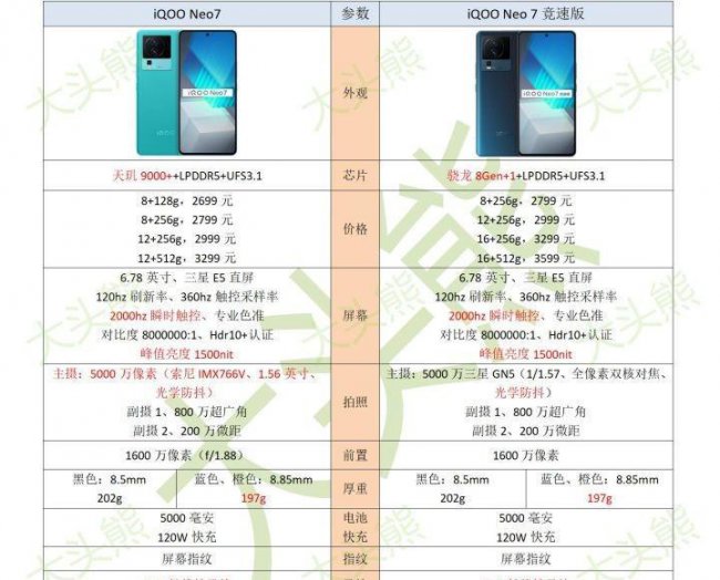 现在性价比最高的手机排行榜