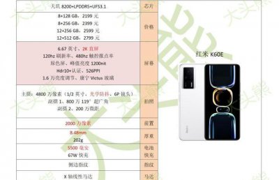 现在性价比最高的手机排行榜 性能强屏幕好的机型推荐