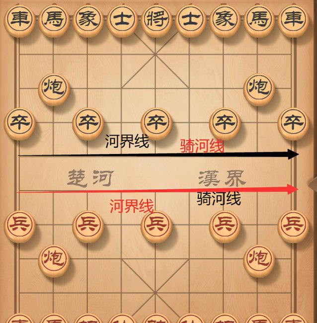 新手怎么下象棋