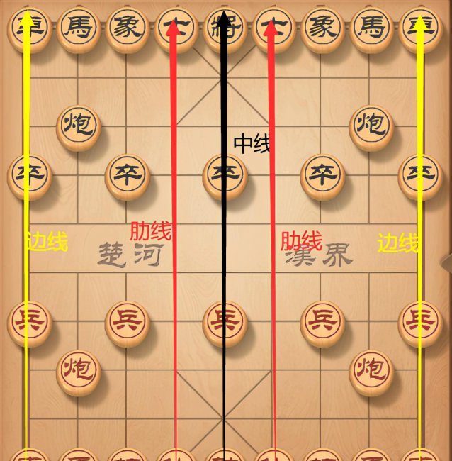 新手怎么下象棋