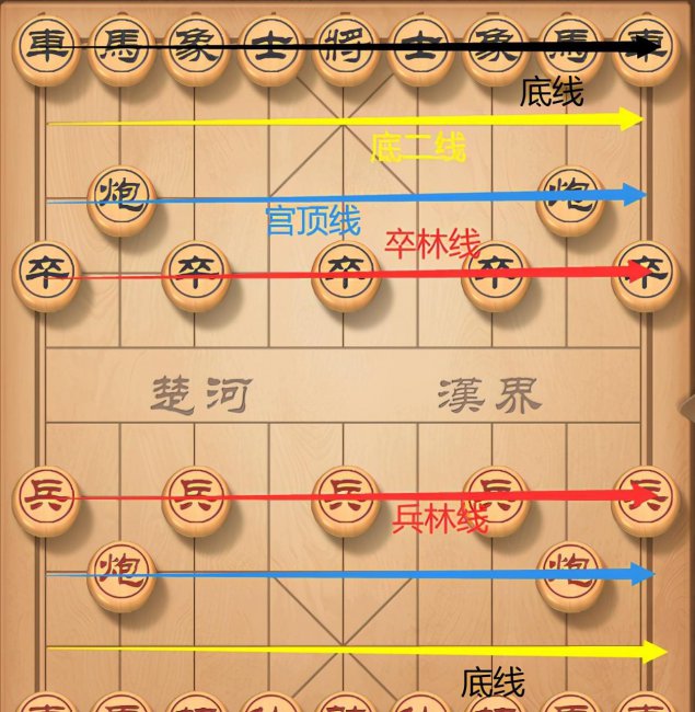 新手怎么下象棋