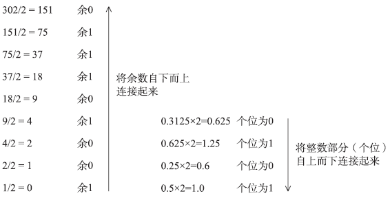计算机的组成部分有哪些