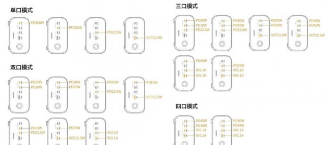 手机充电器能充笔记本电脑吗