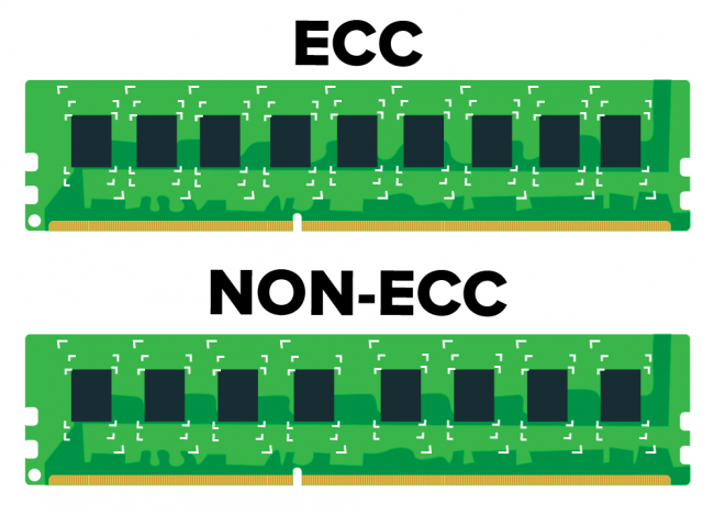ecc内存是什么意思