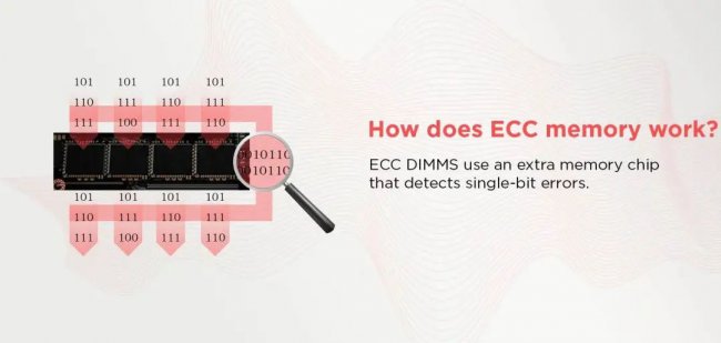 ecc内存是什么意思