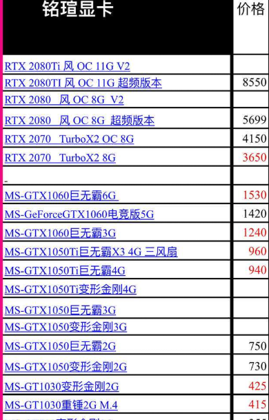 笔记本显卡可以更换吗